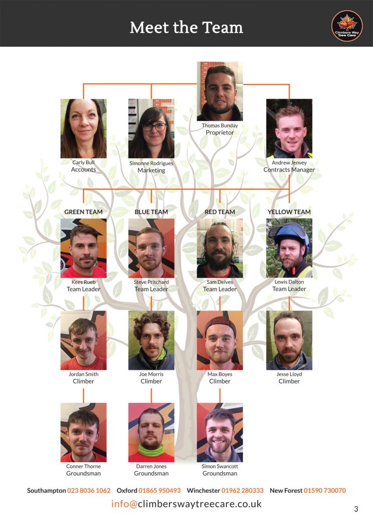 Climbers Way Tree Care 2018 Team